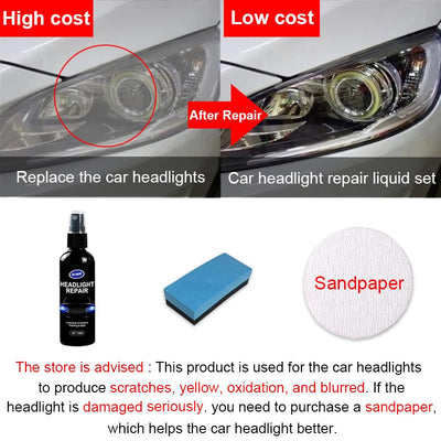 Car Headlight Polishing Agent Scratch Remover Repair Fluid Headlight Renewal Polish And Maintenance Liquid Kit Auto Accessories