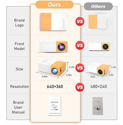 Portable HD Projector  - Perfect for Home Cinema and Camping