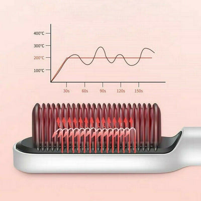 Hair Straightener Brush Hair Straightening Iron & Curler 2-in-1 Como Style