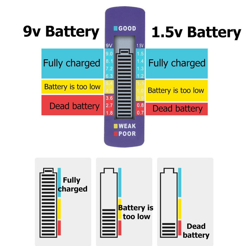 Digital Battery Tester LCD Bar Graph Display Capacity ABS Portable Home Batteries Meter Tool Inspection Electrical Instruments