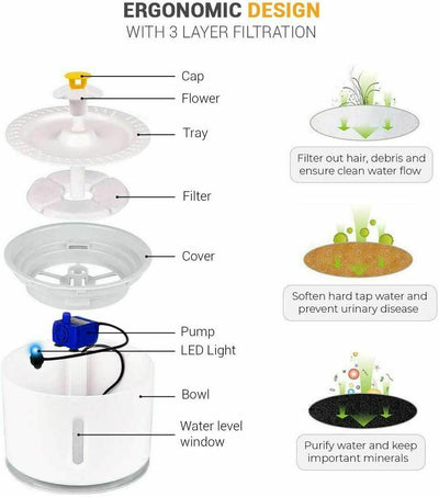 2.4L STAINLESS STEEL Top LED Drinking Bowl Cat/Dog